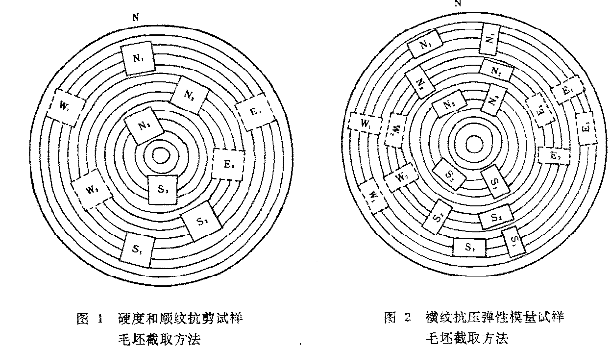 木材人造板彎曲試驗機如何取樣