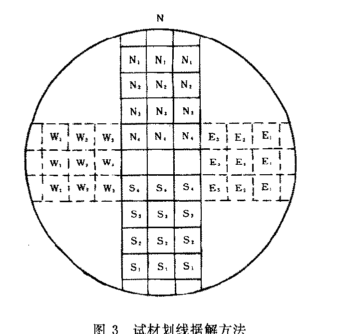 木材人造板彎曲試驗機如何取樣